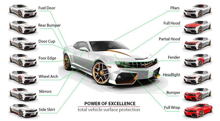 vehicle protect at the power of excellence